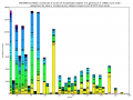 Score incidences of detected adaptors/artifacts (SRR408493_F8BO5 IonTorrentPGM dataset, 260 flows)