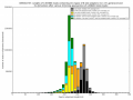 Summary of remaing read lengths after various trimming approaches (DRR002757 IonTorrentPGM dataset, 520 flows)