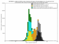 Summary of remaing read lengths after various trimming approaches (SRR488825 IonTorrentPGM dataset, 260 flows)