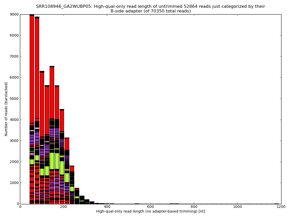 SRR108946_GA2WUBP05_high-qual-only_read_lengths.B-side