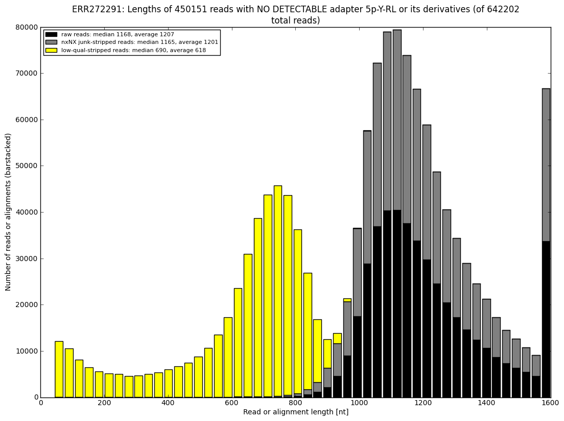 ERR272291_read_lengths_of_clean_reads.B-side