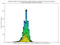 Lengths of reads trimmed of both their adaptors/artifacts and of low-qual nucleotides (SRR408493_F8BO5 IonTorrentPGM dataset, 260 flows)