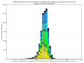 Lengths of reads trimmed just of their adaptors/artifacts (SRR408493_F8BO5 IonTorrentPGM dataset, 260 flows)