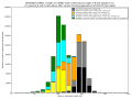 Summary of remaing read lengths after various trimming approaches (SRR408493_F8BO5 IonTorrentPGM dataset, 260 flows)