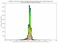 Lengths of reads trimmed of both their adaptors/artifacts and of low-qual nucleotides (DRR002757 IonTorrentPGM dataset, 520 flows)