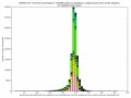 Lengths of reads trimmed just of their adaptors/artifacts (DRR002757 IonTorrentPGM dataset, 520 flows)