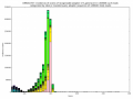 Score incidences of detected adaptors/artifacts (DRR002757 IonTorrentPGM dataset, 520 flows)