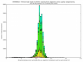 Lengths of reads trimmed of both their adaptors/artifacts and of low-qual nucleotides (SRR488825 IonTorrentPGM dataset, 260 flows)