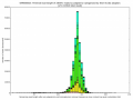 Lengths of reads trimmed just of their adaptors/artifacts (SRR488825 IonTorrentPGM dataset, 260 flows)