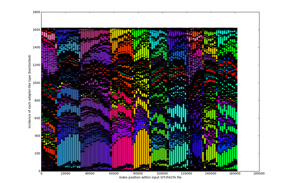 We know what to look for in your raw data