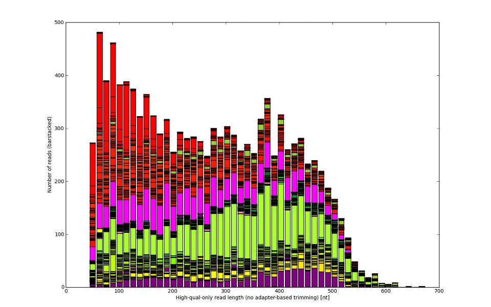 Detailed analysis reveals distribution of errors, artefacts, helps troubleshooting and tuneup.